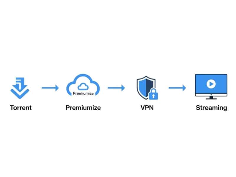 premiumize vpn stream