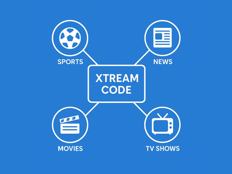 Central Xtream Code linking to diverse IPTV content sources like sports, news, and movies in a tech-style layout