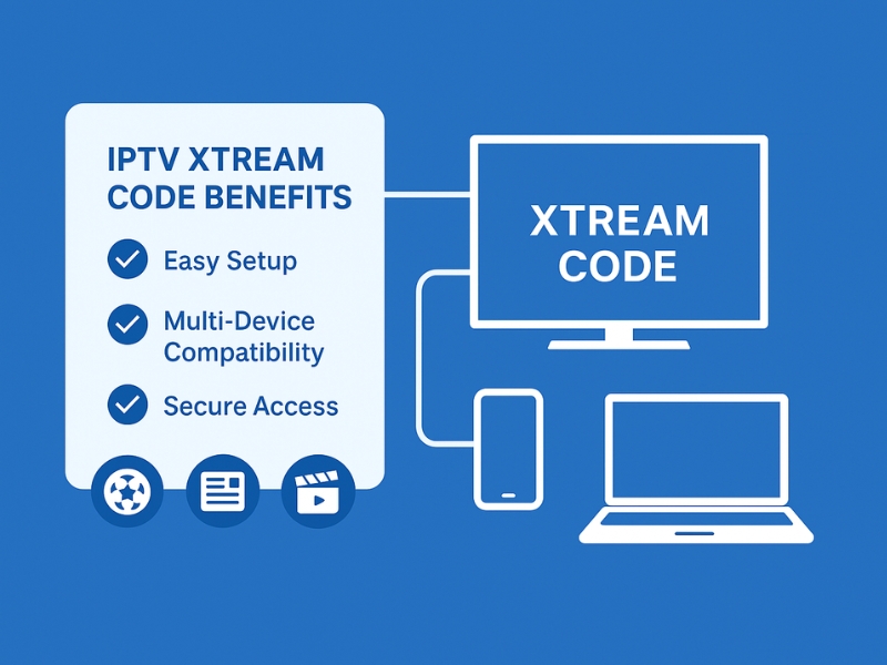 List of IPTV Xtream Code benefits with visuals of cross-device support and easy configuration