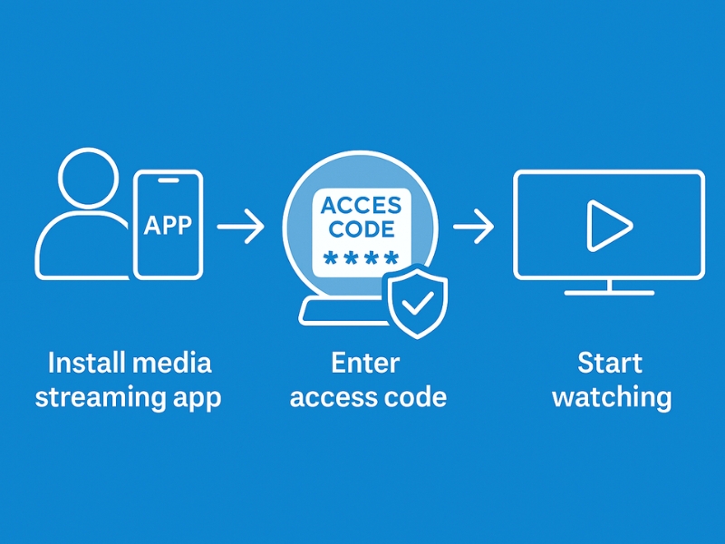 Guide to safely setting up IPTV Xtream Codes using apps and VPN on various devices