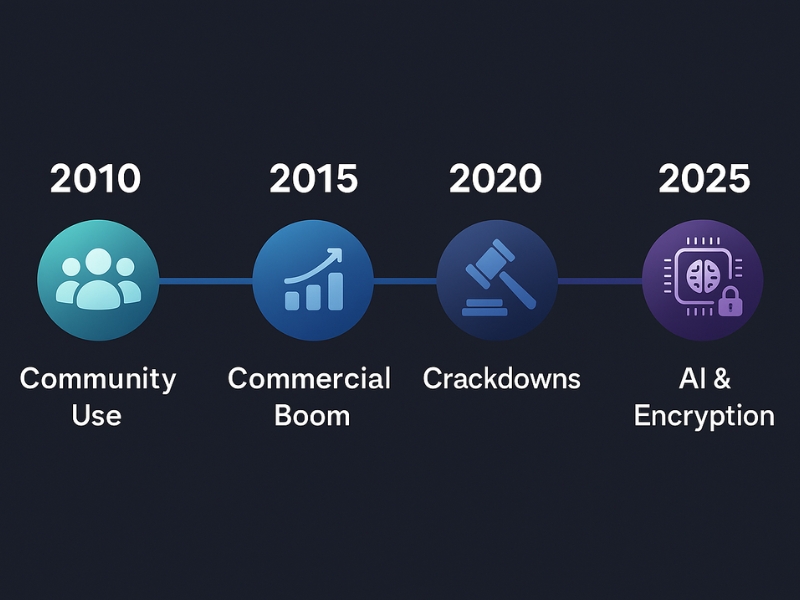 iptv xtream codes evolution timeline